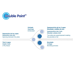 Image SERVIETTES ECOLABEL 'DOUBLE POINT - MAXIM' 18 G/M2 40x40 CM BLANC OUATE (1200 UNITÉ) #5