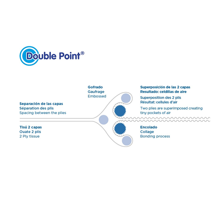 SERVIETTES ECOLABEL 'DOUBLE POINT' 18 G/M2 20x20 CM BLEU MARINE OUATE (2400 UNITÉ)