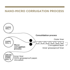 Image BOÎTES HAMBURGER 'THEPACK' 220 G/M2 13x12,5x9 CM (M) NATUREL CARTON ONDULÉ NANO-MICRO (500 UNITÉ) #6